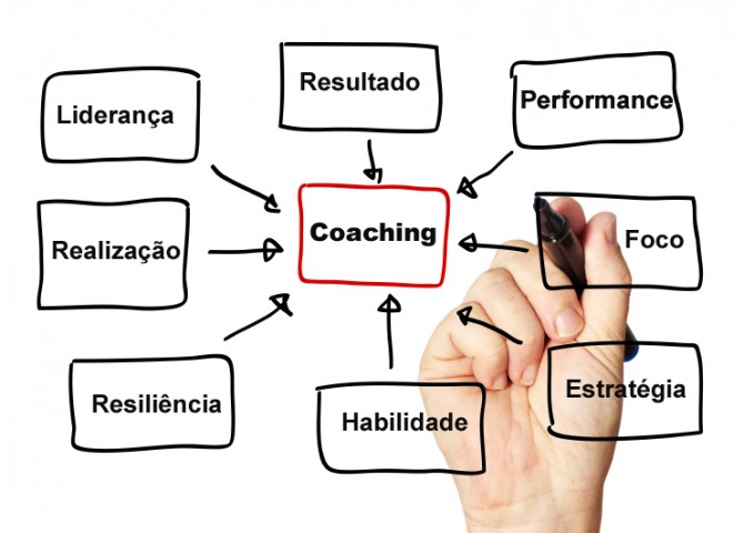 Minicurso de coaching no Pajuçara Management